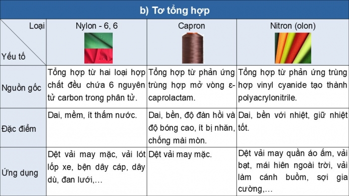 Giáo án điện tử Hoá học 12 kết nối Bài 13: Vật liệu polymer (P2)