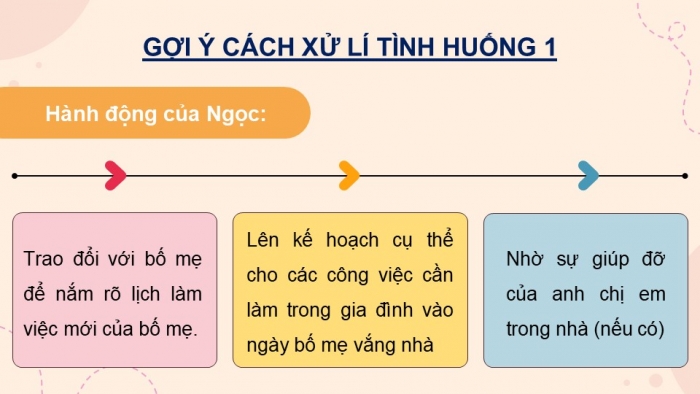 Giáo án điện tử Hoạt động trải nghiệm 12 cánh diều Chủ đề 4: Tổ chức cuộc sống gia đình (P3)