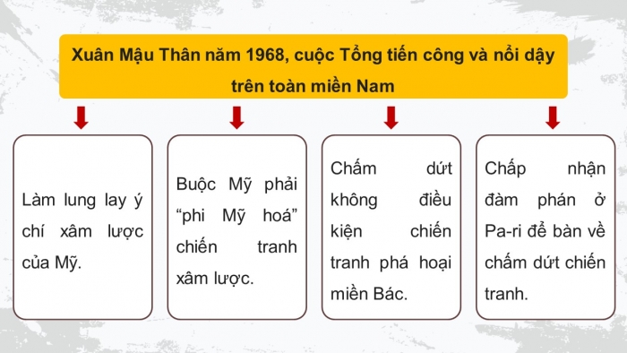 Giáo án điện tử Lịch sử 12 kết nối Bài 8: Cuộc kháng chiến chống Mỹ, cứu nước (1954 – 1975) (P2)