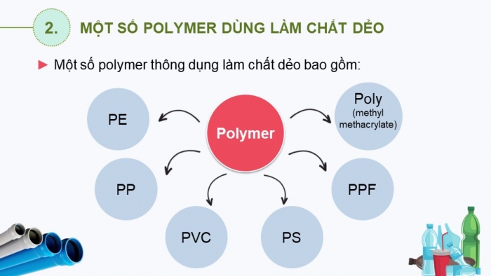 Giáo án điện tử Hóa học 12 cánh diều Bài 9: Vật liệu polymer