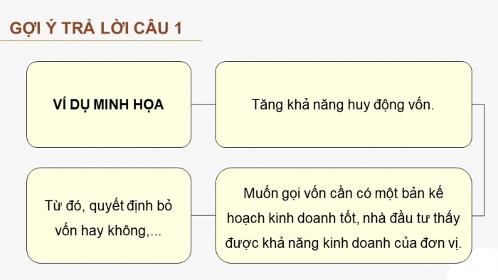 Giáo án điện tử Kinh tế pháp luật 12 chân trời Bài 5: Lập kế hoạch kinh doanh