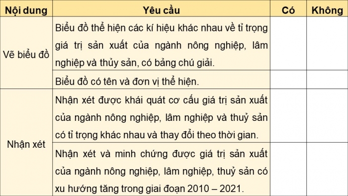 Giáo án điện tử Địa lí 12 cánh diều Bài 12: Thực hành Vẽ biểu đồ, nhận xét và giải thích về tình hình phát triển và sự chuyển dịch cơ cấu của ngành nông nghiệp, lâm nghiệp và thủy sản