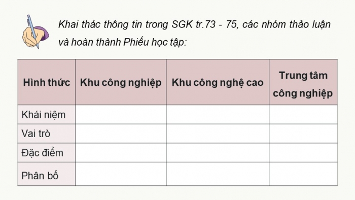 Giáo án điện tử Địa lí 12 cánh diều Bài 14: Một số hình thức tổ chức lãnh thổ công nghiệp