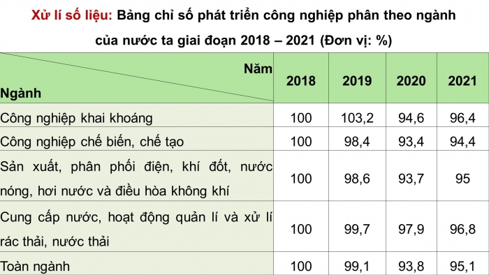 Giáo án điện tử Địa lí 12 cánh diều Bài 15: Thực hành Vẽ biểu đồ, nhận xét và giải thích tình hình phát triển của các ngành công nghiệp ở nước ta