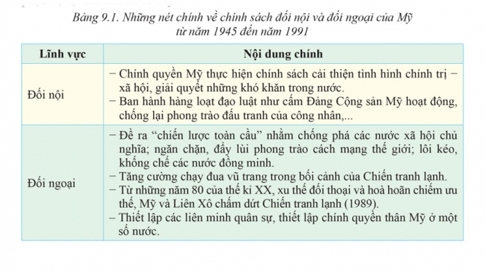 Giáo án điện tử Lịch sử 9 cánh diều Bài 9: Nước Mỹ và các nước Tây Âu từ năm 1945 đến năm 1991