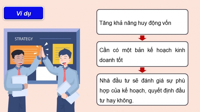 Giáo án điện tử Kinh tế pháp luật 12 cánh diều Bài 5: Lập kế hoạch kinh doanh