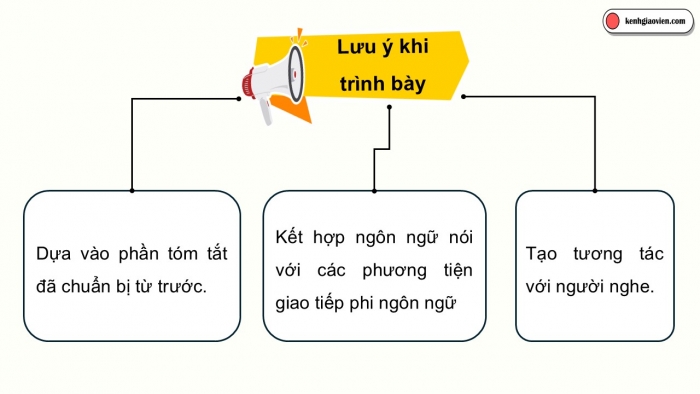 Giáo án điện tử chuyên đề Ngữ văn 12 chân trời CĐ 2 Phần 3: Yêu cầu và cách thức thuyết trình giới thiệu tác phẩm nghệ thuật được chuyển thể từ văn học