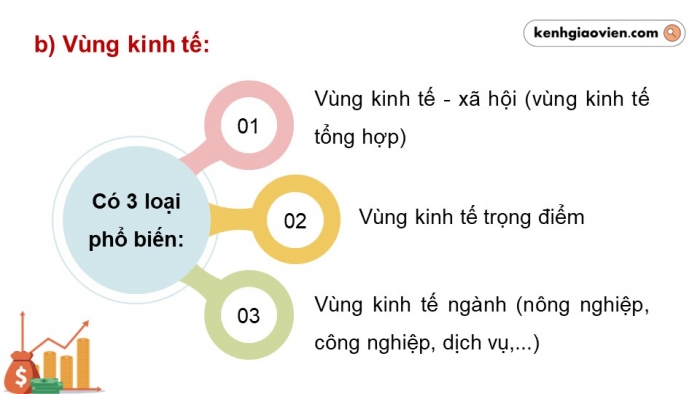 Giáo án điện tử chuyên đề Địa lí 12 kết nối CĐ 2: Phát triển vùng (P1)