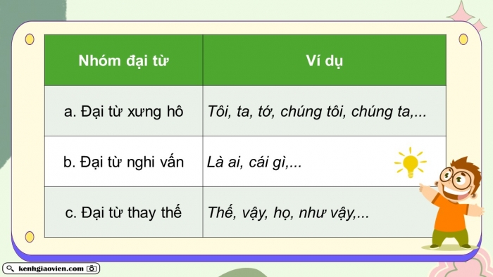 Giáo án điện tử Tiếng Việt 5 cánh diều Bài 10: Ôn tập cuối học kì I (Tiết 3 + 4)