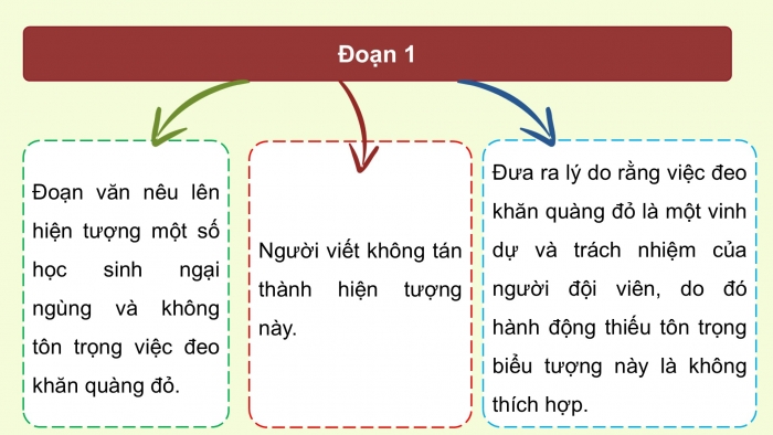 Giáo án điện tử Tiếng Việt 5 cánh diều Bài 8: Luyện tập viết đoạn văn nêu ý kiến về một hiện tượng xã hội (Viết mở đoạn, kết đoạn)