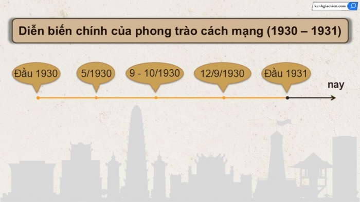 Giáo án điện tử Lịch sử 9 kết nối Bài 7: Phong trào cách mạng Việt Nam thời kì 1930 – 1939