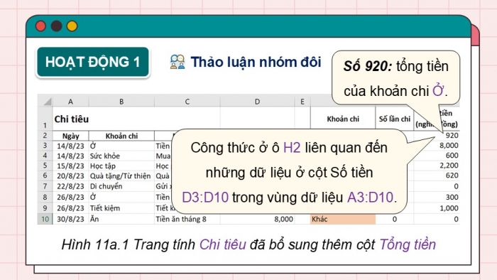 Giáo án điện tử Tin học 9 kết nối Bài 11a: Sử dụng hàm SUMIF