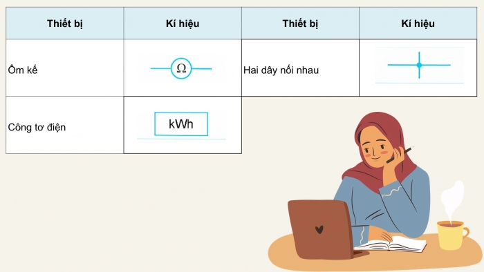 Giáo án điện tử Công nghệ 9 Lắp đặt mạng điện trong nhà Kết nối Bài 3: Thiết kế mạng điện trong nhà