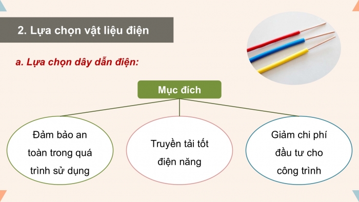 Giáo án điện tử Công nghệ 9 Lắp đặt mạng điện trong nhà Kết nối Bài 4: Vật liệu, thiết bị và dụng cụ dùng cho lắp đặt mạng điện trong nhà