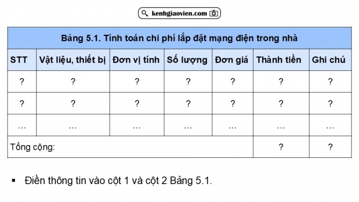 Giáo án điện tử Công nghệ 9 Lắp đặt mạng điện trong nhà Kết nối Bài 5: Tính toán chi phí mạng điện trong nhà