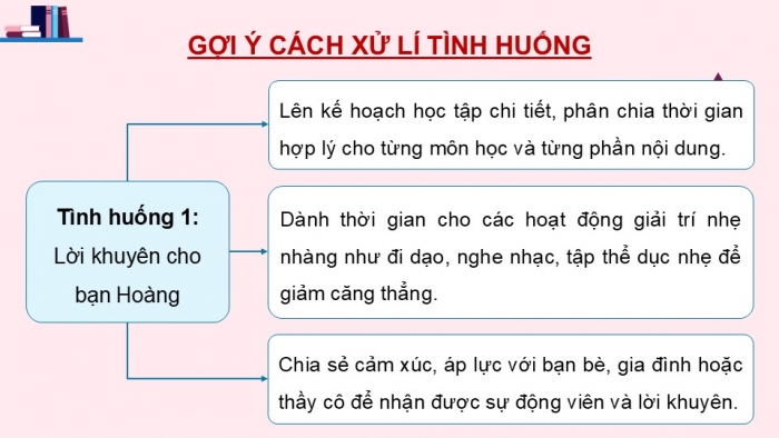 Giáo án điện tử Hoạt động trải nghiệm 9 kết nối Chủ đề 3 Tuần 4