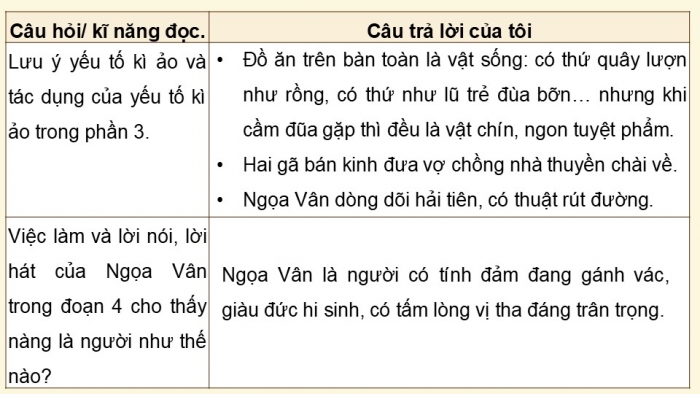 Giáo án điện tử Ngữ văn 9 chân trời Bài 4: Truyện lạ nhà thuyền chài (Lê Thánh Tông)