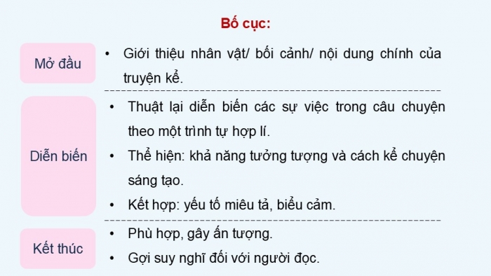 Giáo án điện tử Ngữ văn 9 chân trời Bài 4: Viết một truyện kể sáng tạo dựa trên một truyện đã đọc