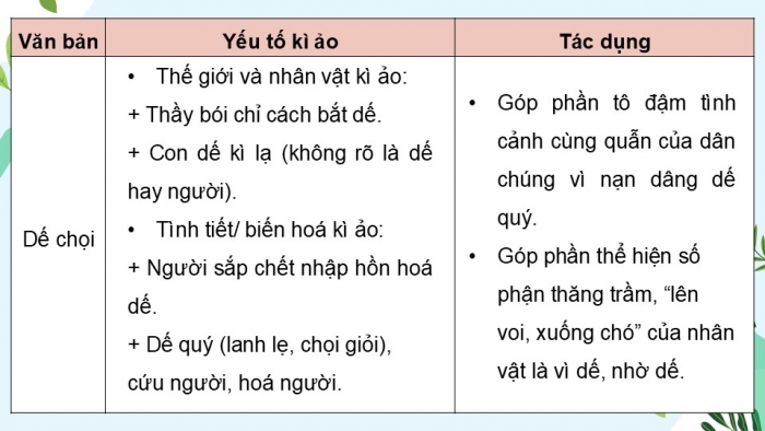 Giáo án điện tử Ngữ văn 9 chân trời Bài 4: Ôn tập