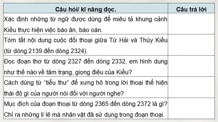 Giáo án điện tử Ngữ văn 9 chân trời Bài 5: Thúy Kiều báo ân, báo oán (Nguyễn Du)