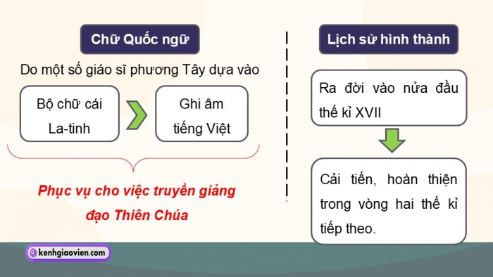 Giáo án điện tử Ngữ văn 9 chân trời Bài 5: Thực hành tiếng Việt