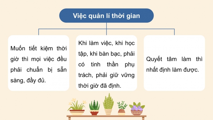 Giáo án điện tử Công dân 9 chân trời Bài 6: Quản lí thời gian hiệu quả