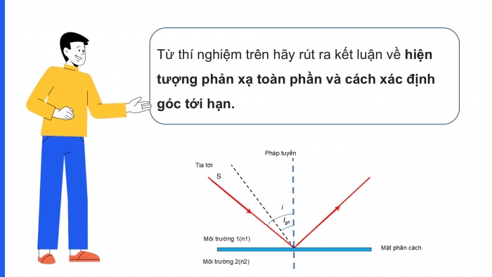 Giáo án điện tử KHTN 9 chân trời - Phân môn Vật lí Bài 6: Phản xạ toàn phần