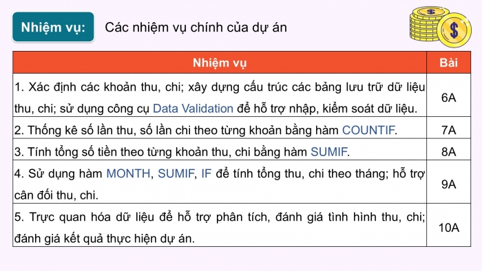 Giáo án điện tử Tin học 9 chân trời Bài 6A: Tổ chức dữ liệu cho dự án quản lí tài chính gia đình