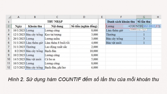 Giáo án điện tử Tin học 9 chân trời Bài 7A: Hàm đếm theo điều kiện COUNTIF