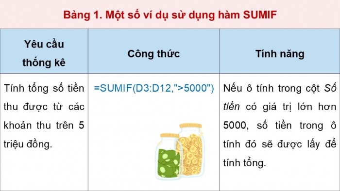 Giáo án điện tử Tin học 9 chân trời Bài 8A: Hàm tính tổng theo điều kiện SUMIF