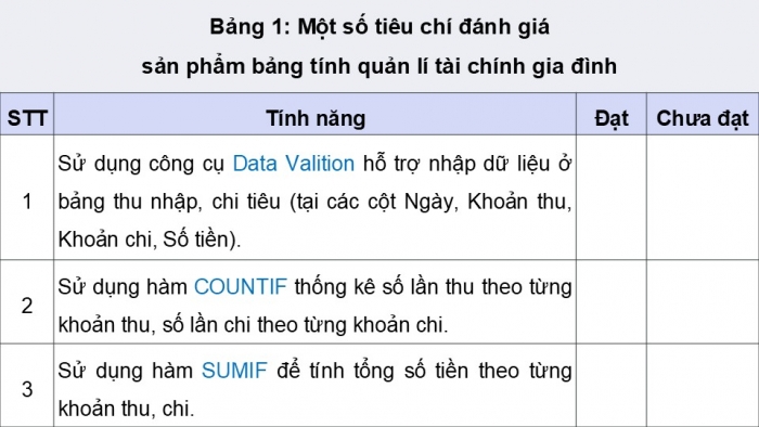 Giáo án điện tử Tin học 9 chân trời Bài 10A: Thực hành trực quan hóa dữ liệu và đánh giá dự án