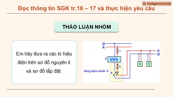 Giáo án điện tử Công nghệ 9 Lắp đặt mạng điện trong nhà Chân trời Chủ đề 3: Thiết kế mạng điện trong nhà