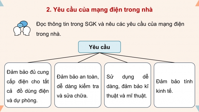 Giáo án điện tử Công nghệ 9 Lắp đặt mạng điện trong nhà Cánh diều Bài 4: Thiết kế mạng điện trong nhà