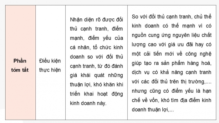 Giáo án điện tử Kinh tế pháp luật 12 kết nối Bài 5: Lập kế hoạch kinh doanh