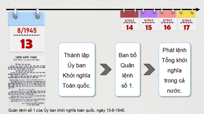 Giáo án điện tử Lịch sử 9 cánh diều Bài 6: Việt Nam từ năm 1930 đến năm 1945 (P3)