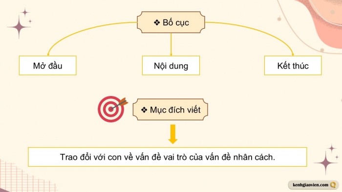 Giáo án điện tử Ngữ văn 12 chân trời Bài 4: Viết thư trao đổi về một vấn đề đáng quan tâm