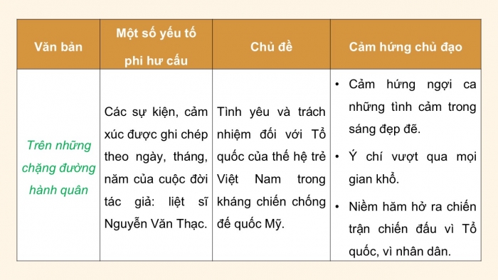 Giáo án điện tử Ngữ văn 12 chân trời Bài 4: Ôn tập