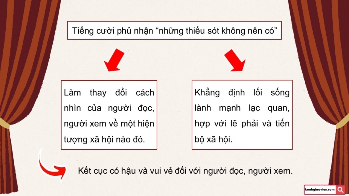 Giáo án điện tử Ngữ văn 12 chân trời Bài 5: Màn diễu hành – trình diện quan thanh tra (N. Gô-gôn)