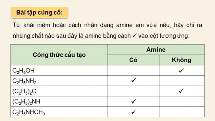 Giáo án điện tử Hoá học 12 kết nối Bài 8: Amine