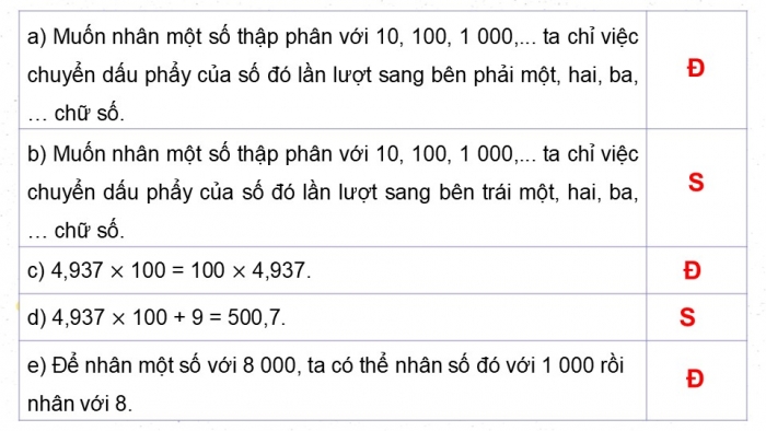 Giáo án PPT dạy thêm Toán 5 Chân trời bài 33: Nhân một số thập phân với 10; 100; 1000;... Nhân một số thập phân với 0,1; 0,01; 0,001...