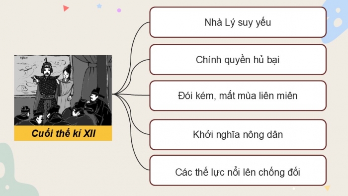 Giáo án điện tử Lịch sử và Địa lí 5 kết nối Bài 10: Triều Trần xây dựng đất nước và kháng chiến chống quân Mông - Nguyên xâm lược