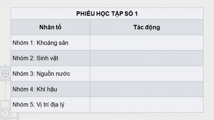 Giáo án điện tử Địa lí 9 cánh diều Bài 6: Công nghiệp