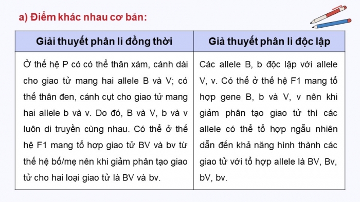 Giáo án điện tử Sinh học 12 chân trời Bài 8: Các quy luật di truyền của Morgan và di truyền giới tính (P2)