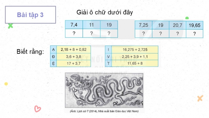 Giáo án điện tử Toán 5 kết nối Bài 31: Ôn tập các phép tính với số thập phân