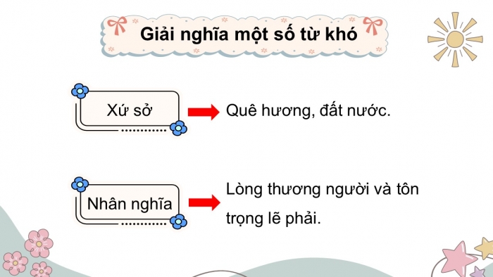 Giáo án điện tử Tiếng Việt 5 kết nối Bài 21: Thế giới trong trang sách