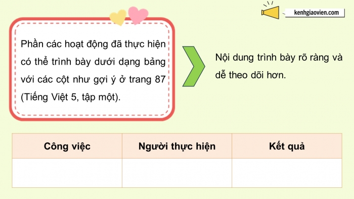 Giáo án điện tử Tiếng Việt 5 chân trời Bài 1: Luyện tập viết báo cáo công việc