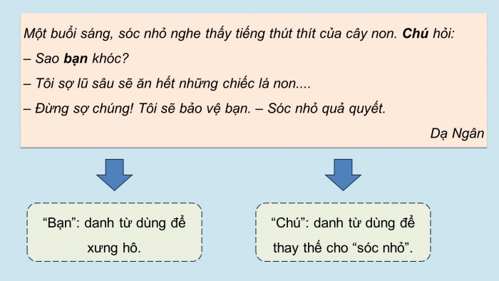 Giáo án điện tử Tiếng Việt 5 chân trời Bài 4: Luyện tập về đại từ