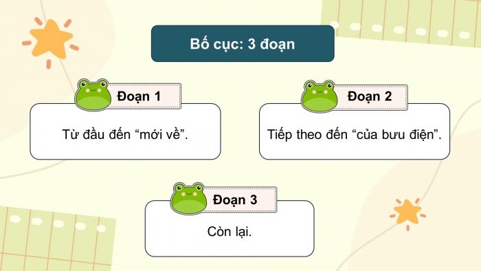 Giáo án điện tử Tiếng Việt 5 chân trời Bài 5: Những lá thư