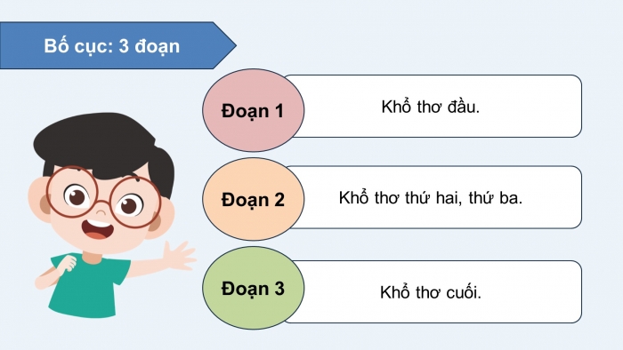 Giáo án điện tử Tiếng Việt 5 chân trời Bài 7: Dáng hình ngọn gió