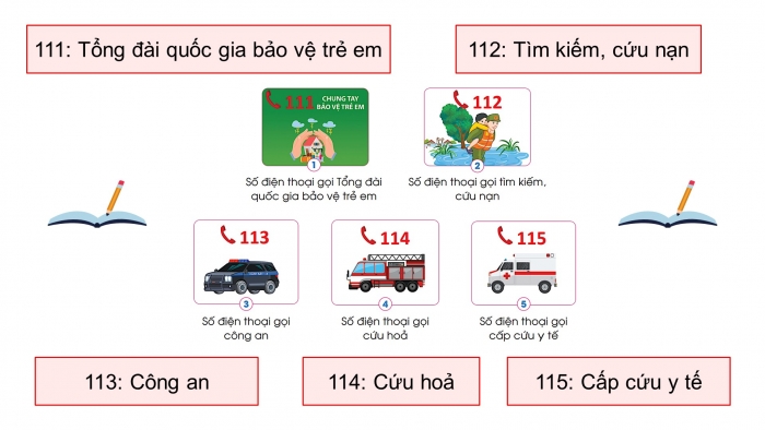 Giáo án điện tử Công nghệ 5 cánh diều Bài 6: Sử dụng điện thoại (P2)